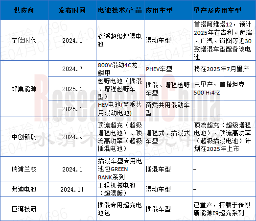 一体化电池 8.png