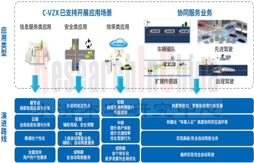 中国乘用车T-Box 5.png