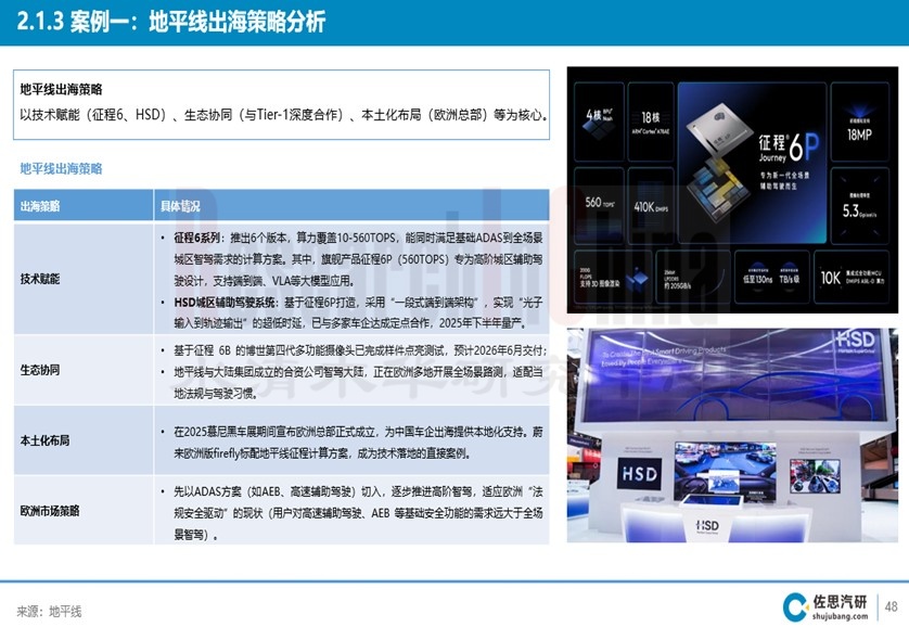 中国乘用车辅助驾驶10月 5.jpg