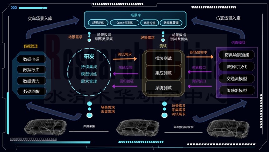 中国智能辅助驾驶数据闭环 1.jpg