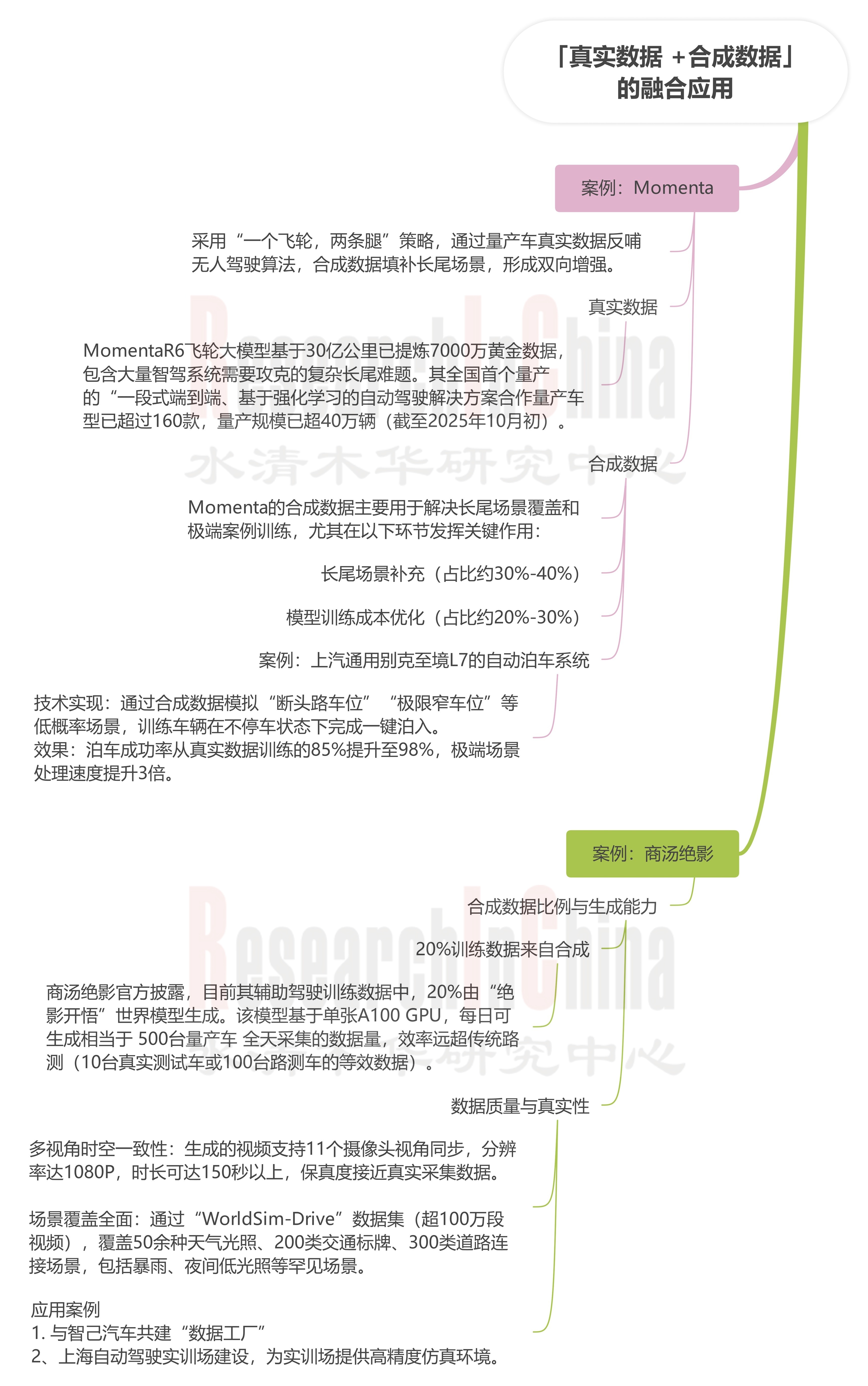 中国智能辅助驾驶数据闭环 2.jpg