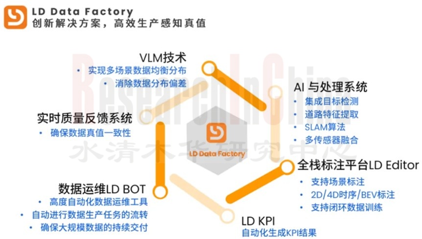 中国智能辅助驾驶数据闭环 3.jpg