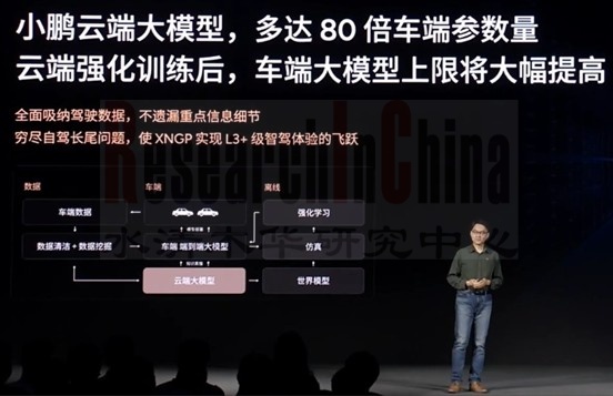 中国智能辅助驾驶数据闭环 5.jpg
