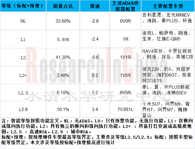 中国汽车传感器 1.png