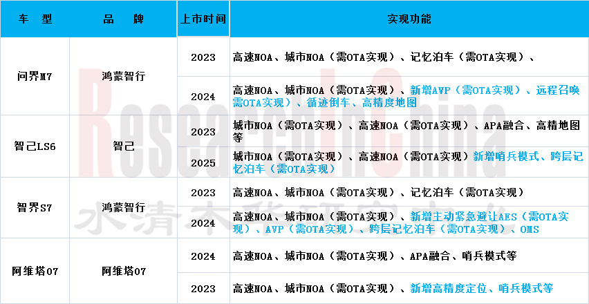中国汽车传感器 2.png