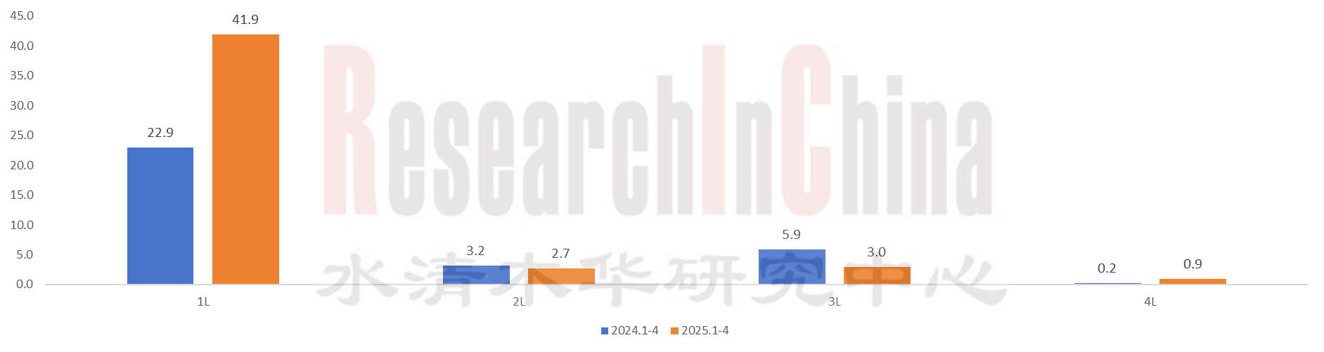 中国汽车传感器3.png