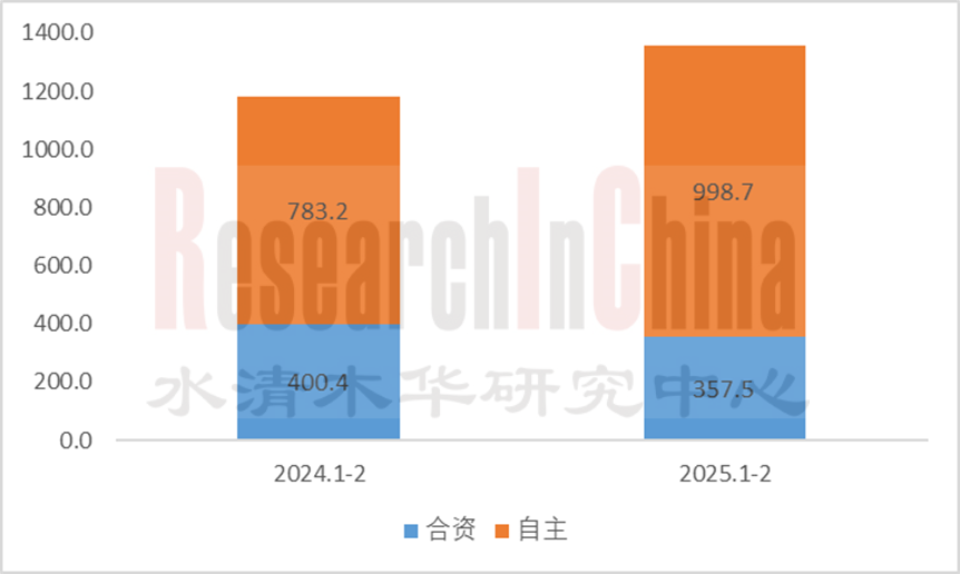 中国汽车传感器技术与数据趋势月度监测报告2025年4月期1.png
