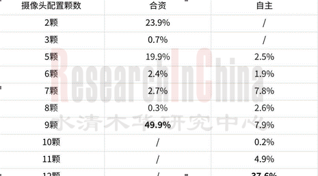 中国汽车传感器技术与数据趋势月度监测报告2025年4月期2.png