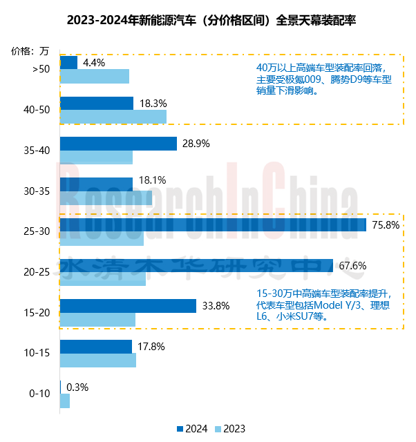 中国汽车智能座舱 3.png