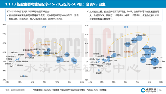 中国汽车智能座舱技术与数据趋势月度监测报告（2025年4月版）1.png