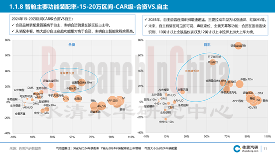 中国汽车智能座舱技术与数据趋势月度监测报告（2025年4月版）2.png