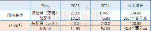 中国汽车智能座舱技术与数据趋势月度监测报告（2025年4月版）3.png