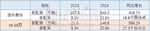 中国汽车智能座舱技术与数据趋势月度监测报告（2025年4月版）4.png