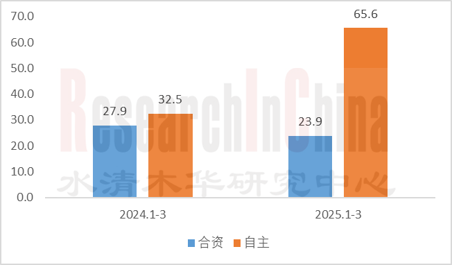 中国汽车智驾技术与数据趋势 1.png