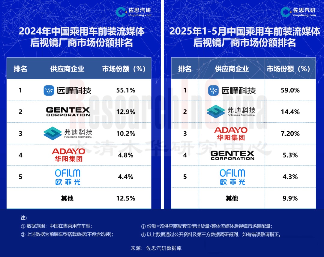 中国电子后视镜 2-1.jpg