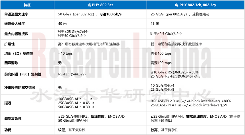 中央区域通信网络拓扑10.png