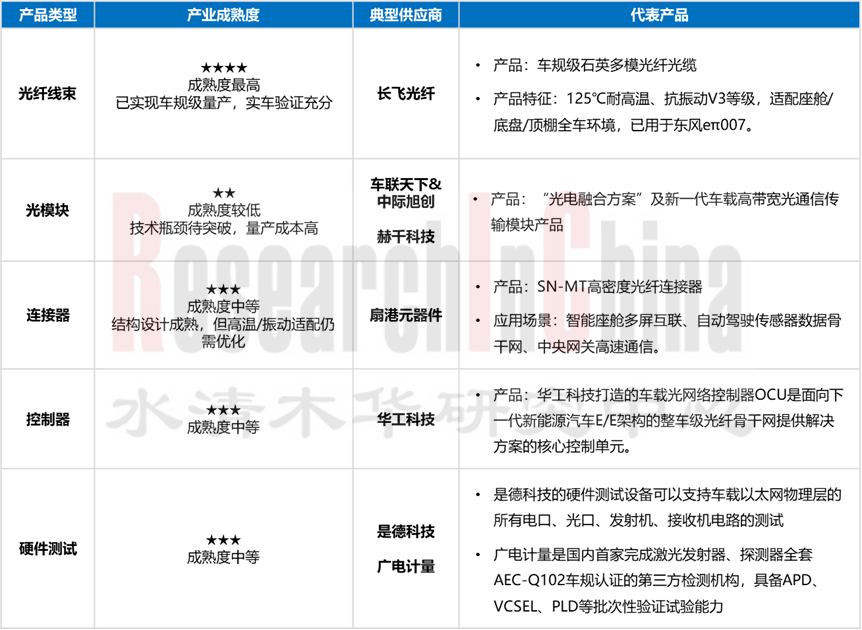 中央区域通信网络拓扑11.png