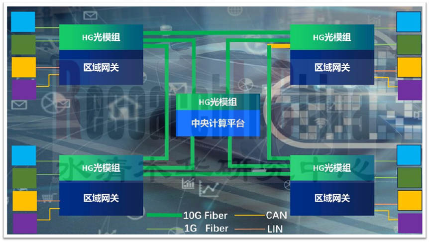 中央区域通信网络拓扑12.png