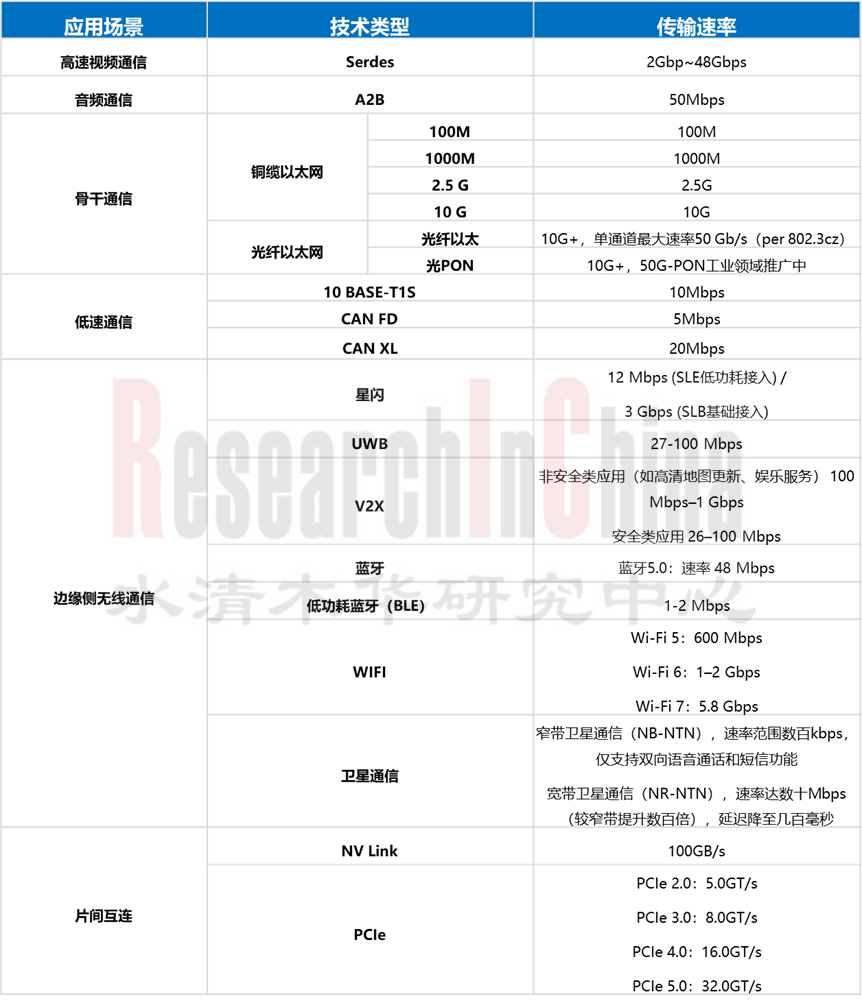 中央区域通信网络拓扑2.png