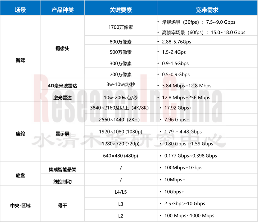 中央区域通信网络拓扑3.png