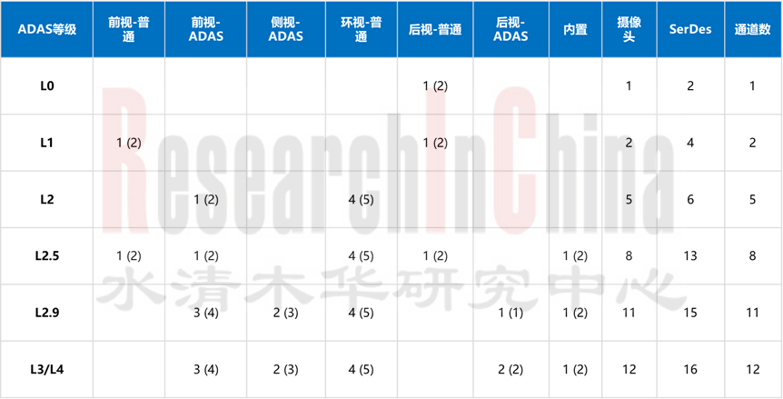 中央区域通信网络拓扑4.png
