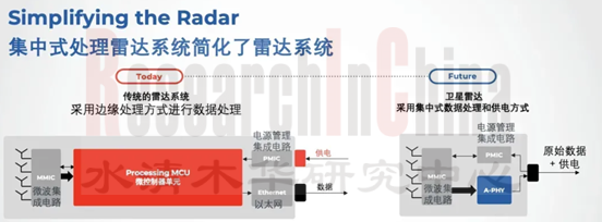 中央区域通信网络拓扑7.png