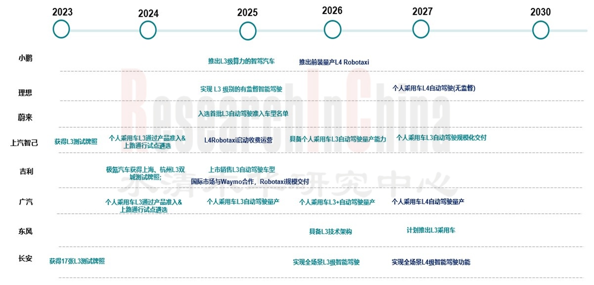 主机厂及Tier1厂商 1.jpg