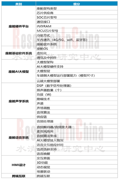主机厂和Tier1智能 1-1.png