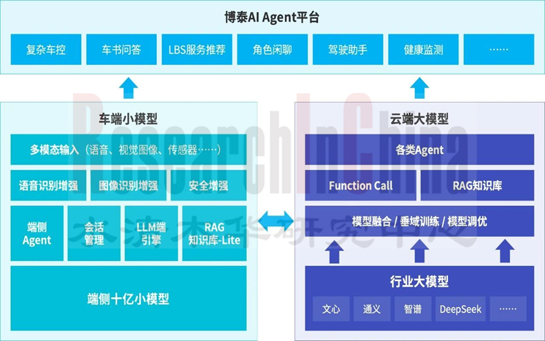 主机厂和Tier1智能 2.png