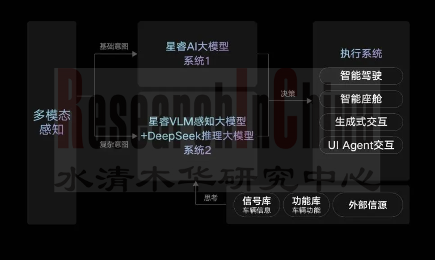 主机厂和Tier1智能 4.png