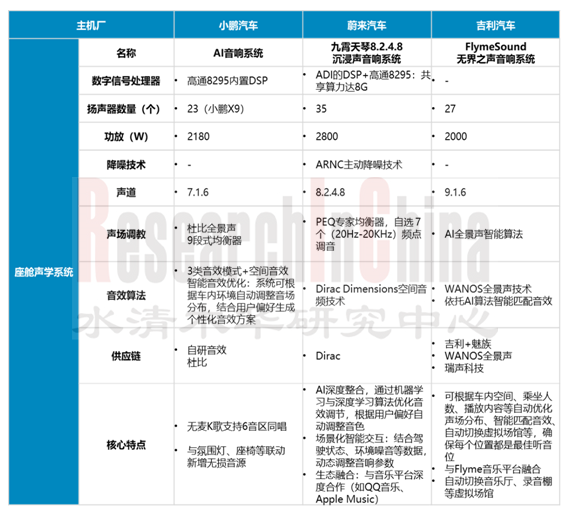 主机厂和Tier1智能 5-5.png