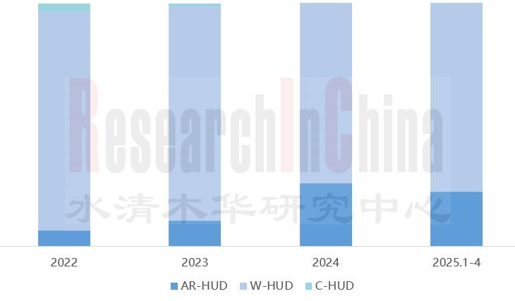 乘用车HUD 1.jpg