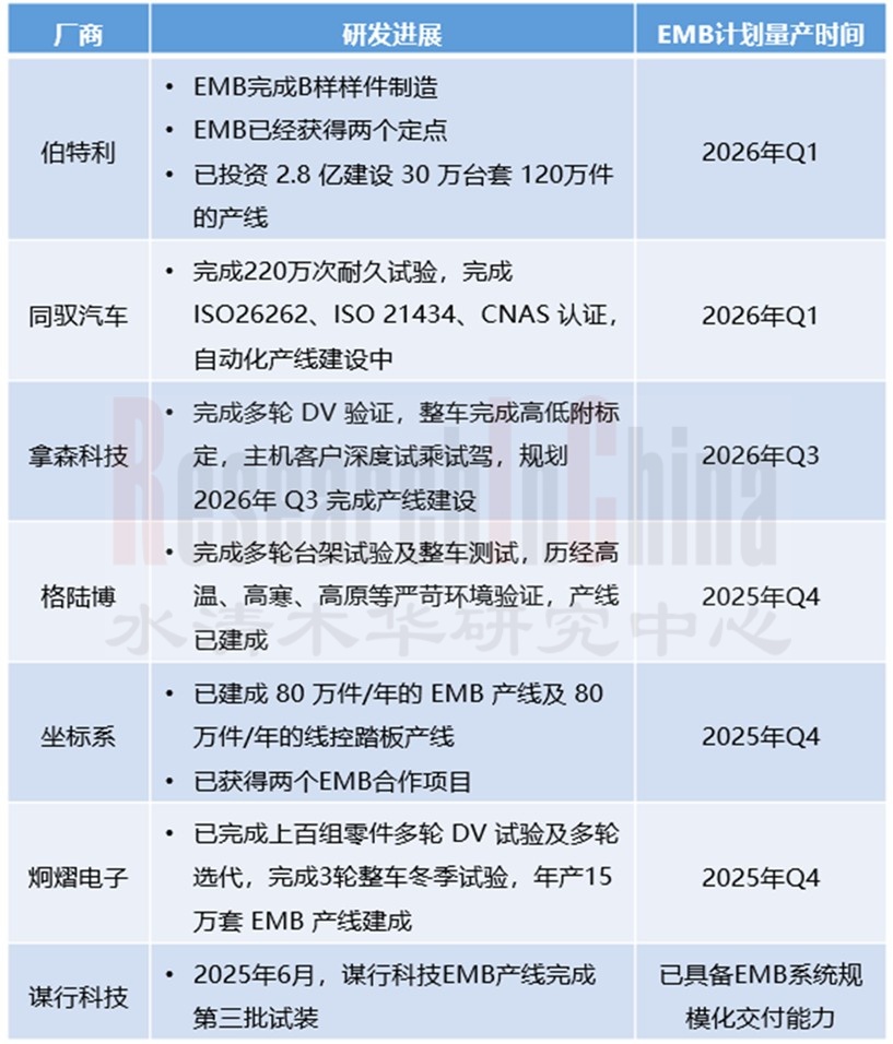 乘用车线控制动 3.jpg