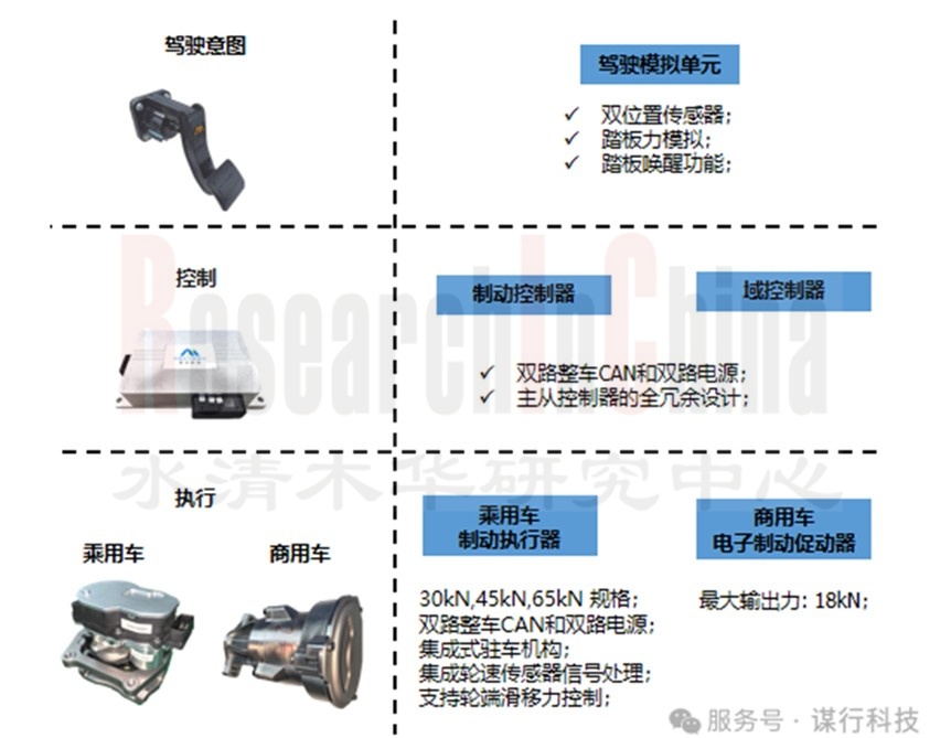 乘用车线控制动 6.jpg