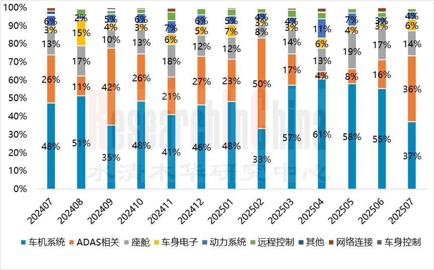 乘用车辅助驾驶8月 2.jpg