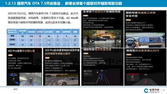 乘用车辅助驾驶8月 3.jpg