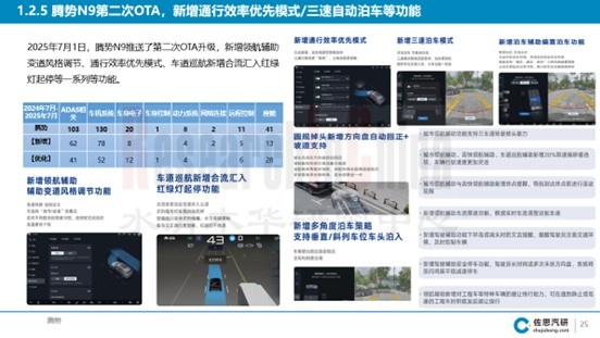 乘用车辅助驾驶8月 4.jpg