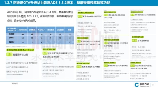 乘用车辅助驾驶8月 5.jpg