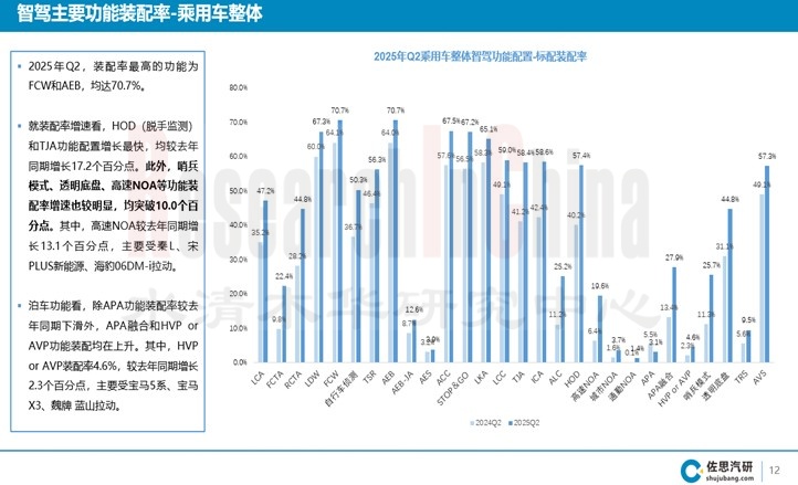 乘用车辅助驾驶9月 1.jpg