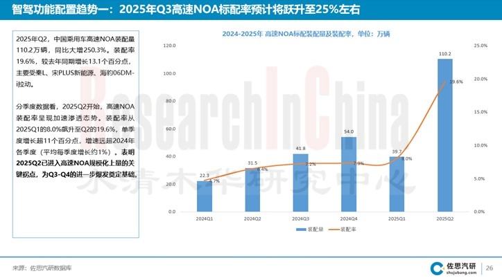 乘用车辅助驾驶9月2.jpg