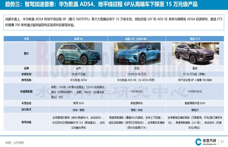 乘用车辅助驾驶9月3.jpg