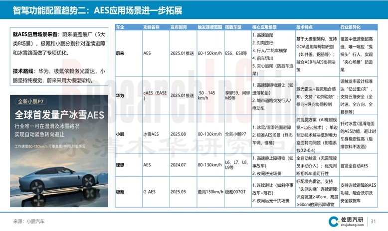 乘用车辅助驾驶9月4.jpg