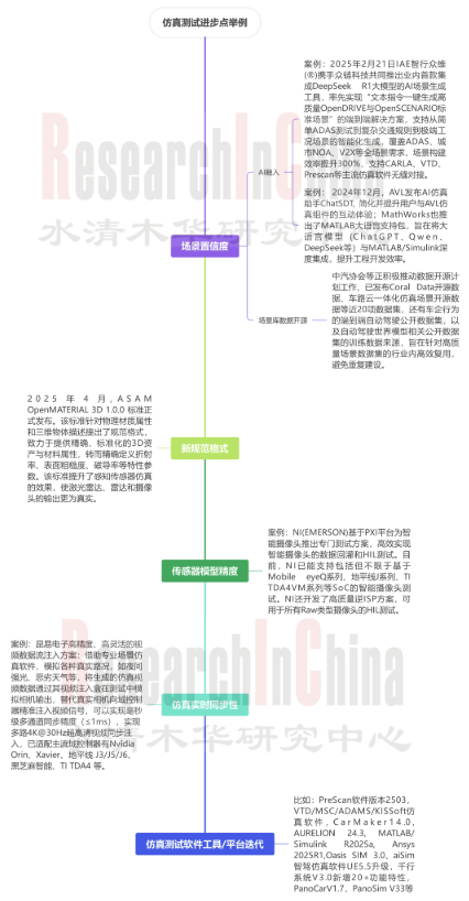 仿真与世界模型 4.png