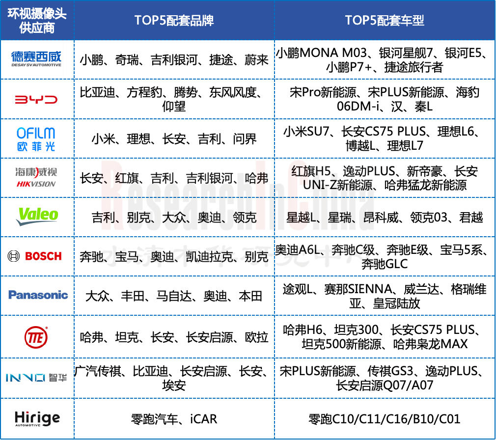 传感器技术8月 2.png
