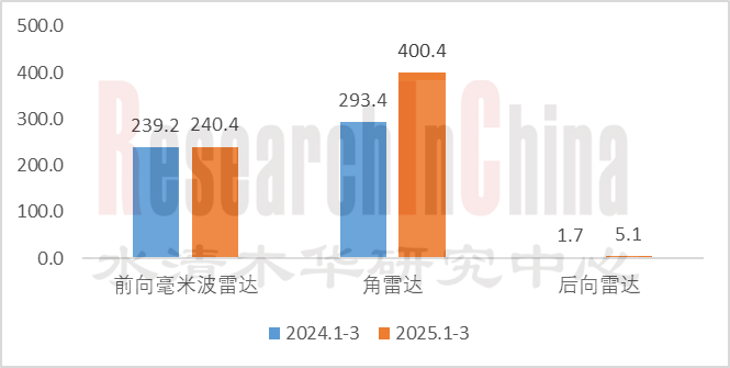 传感器技术与数据趋势 1.png