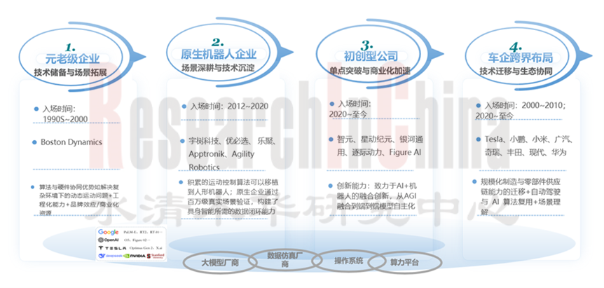 具身智能与人形机器人市场研究1.png