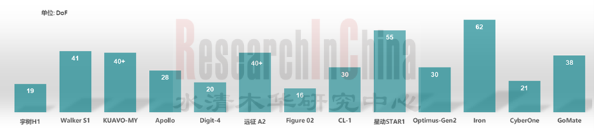 具身智能与人形机器人市场研究2.png