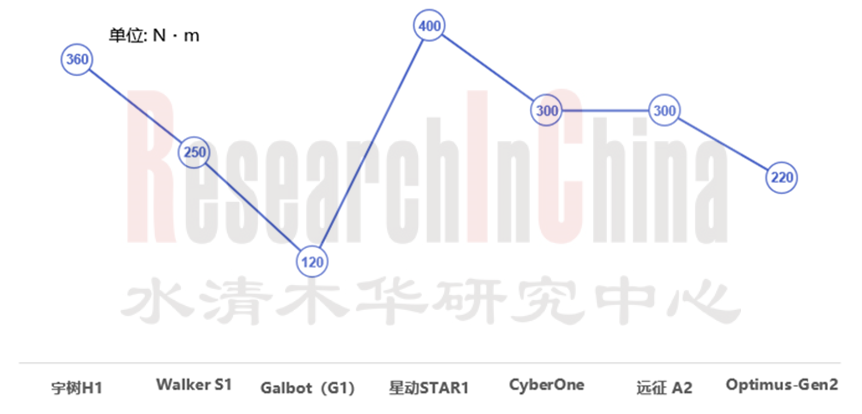 具身智能与人形机器人市场研究3.png