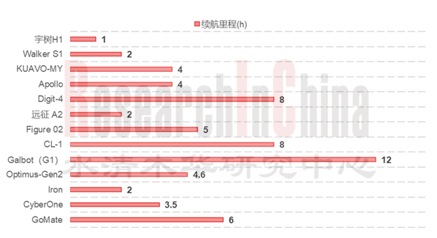具身智能与人形机器人市场研究4.png