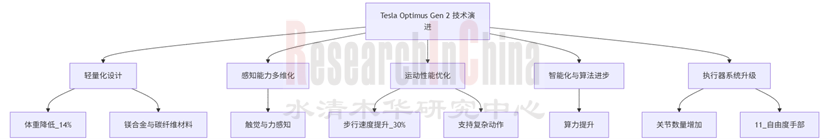 具身智能与人形机器人市场研究5.png